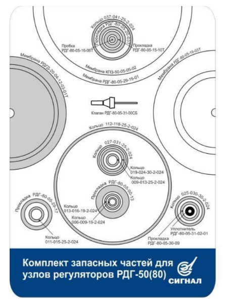 Комплект запасных частей для узлов регуляторов РДГ-50(80)-3