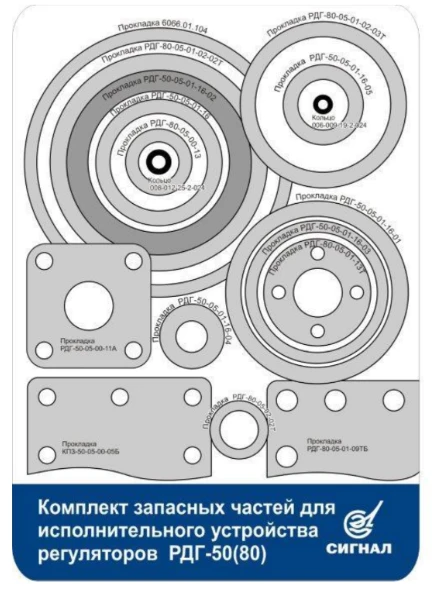 Комплект запасных частей для исполнительного устройства регуляторов РДГ-50(80) изображение
